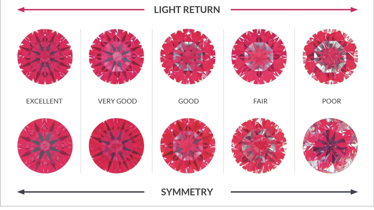 Ideal-scope light-return analysis discs