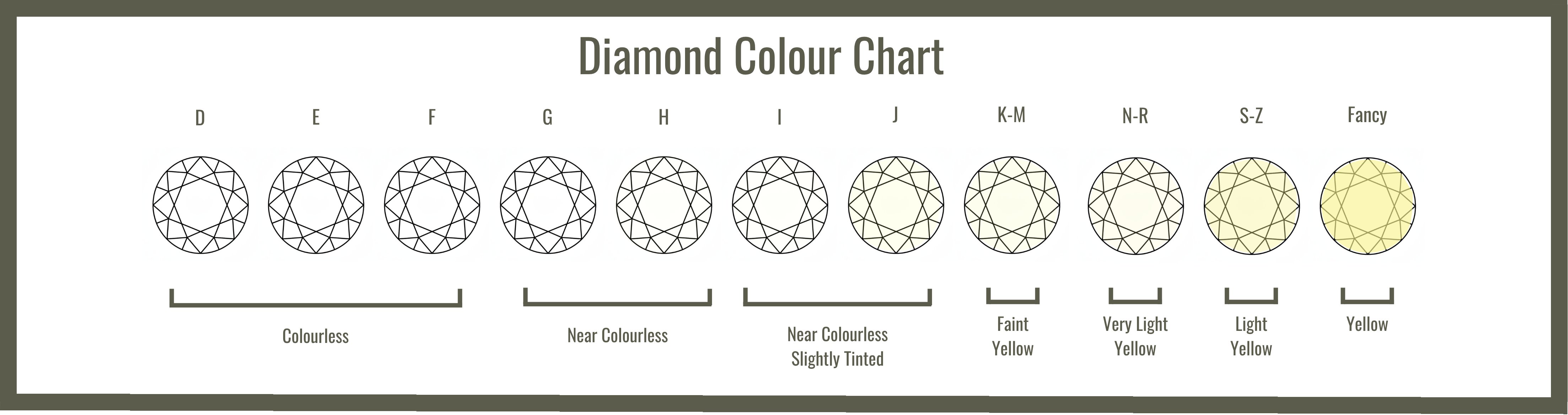 Diamond Colour Chart