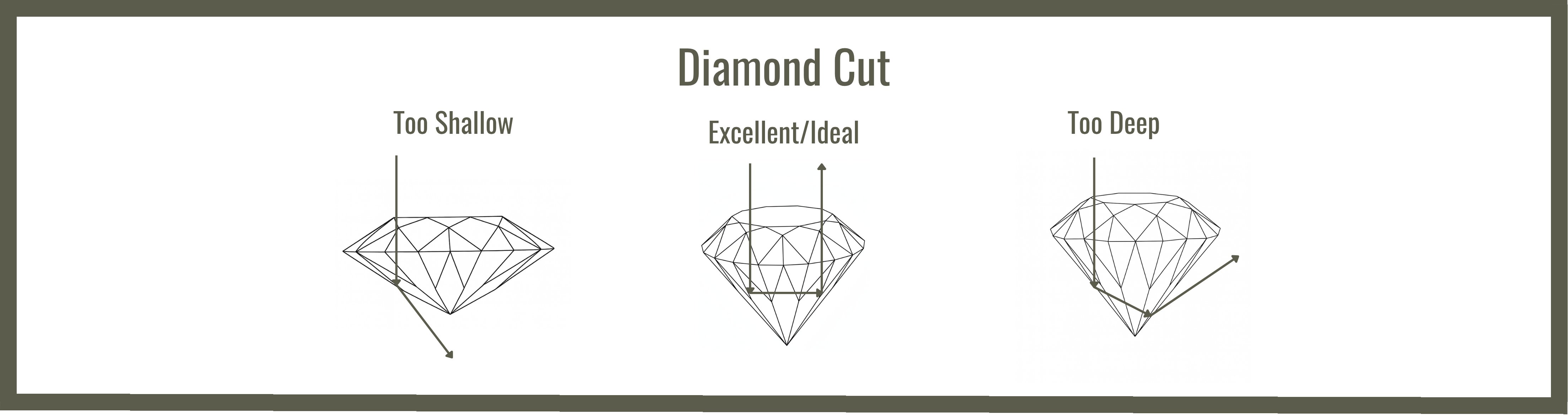 Diamond Cut Chart