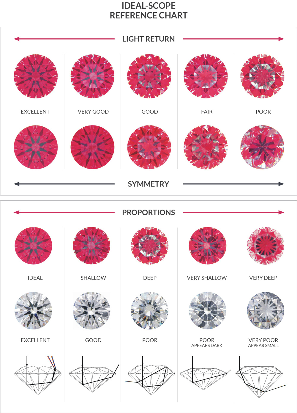 Light return analysis — Holloway Diamonds ideal-scope